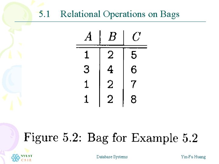 5. 1 Relational Operations on Bags Database Systems Yin-Fu Huang 5. 1 Relational Operations on Bags Database Systems Yin-Fu Huang