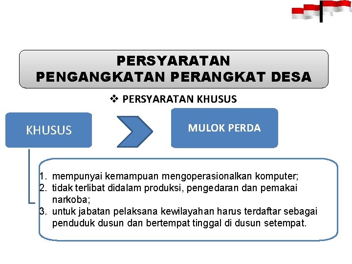 PERSYARATAN PENGANGKATAN PERANGKAT DESA v PERSYARATAN KHUSUS MULOK PERDA 1. mempunyai kemampuan mengoperasionalkan komputer;