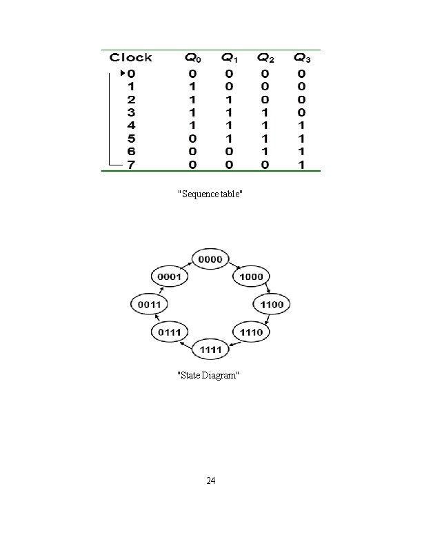 "Sequence table" "State Diagram" 24 