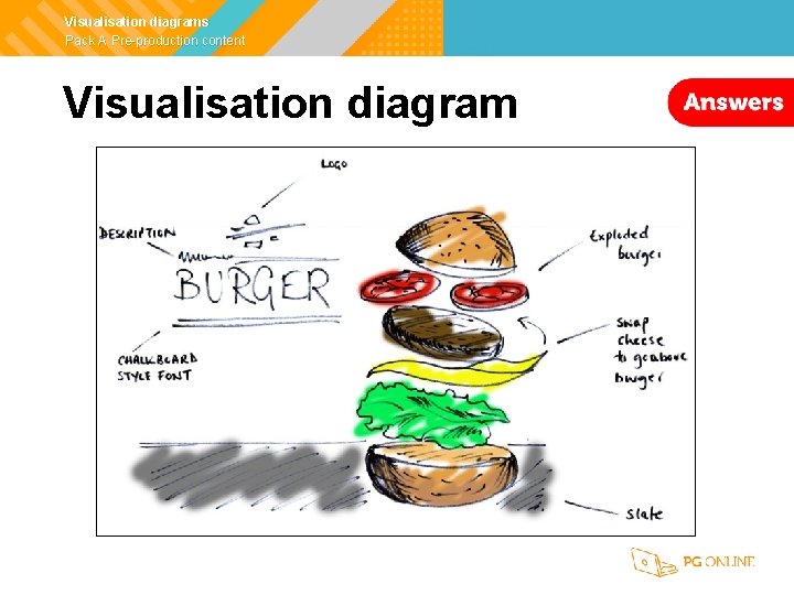 Visualisation diagrams Pack A Pre-production content Visualisation diagram 