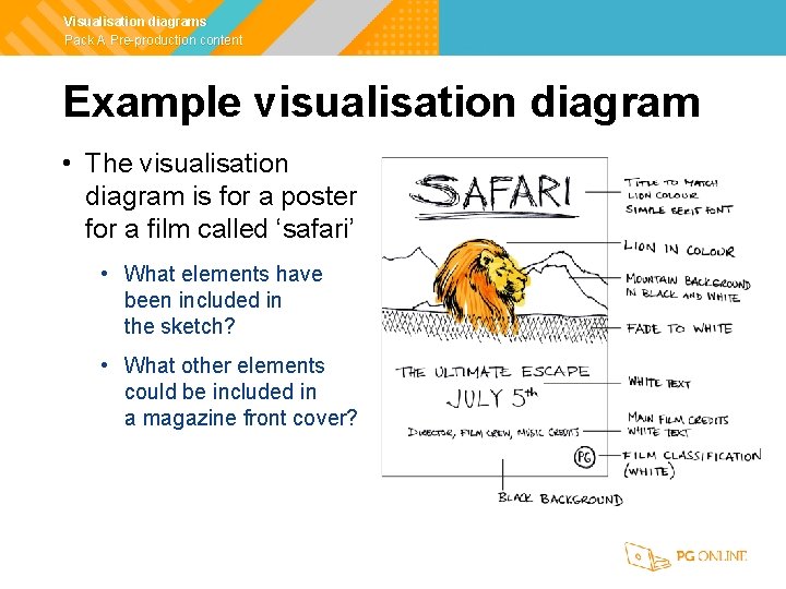 Visualisation diagrams Pack A Pre-production content Example visualisation diagram • The visualisation diagram is