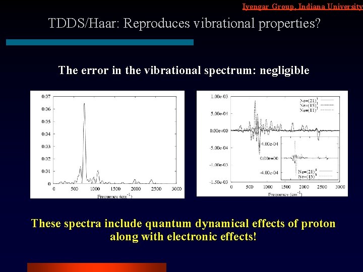 Iyengar Group, Indiana University TDDS/Haar: Reproduces vibrational properties? The error in the vibrational spectrum: