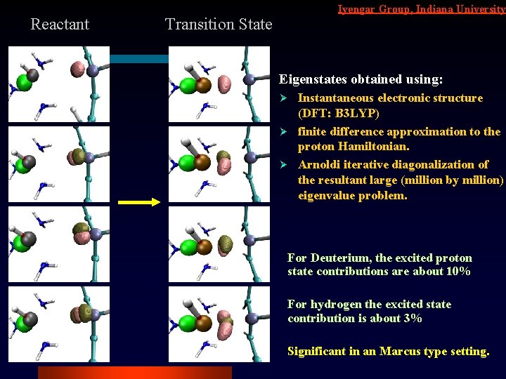 Reactant Iyengar Group, Indiana University Transition State Eigenstates obtained using: Instantaneous electronic structure (DFT: