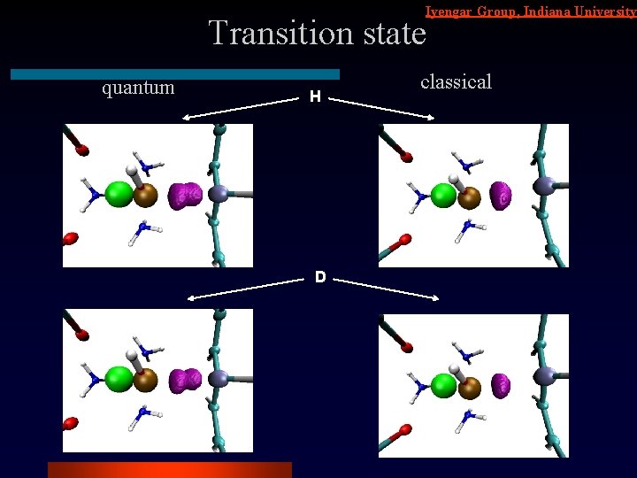 Iyengar Group, Indiana University Transition state quantum H D classical 