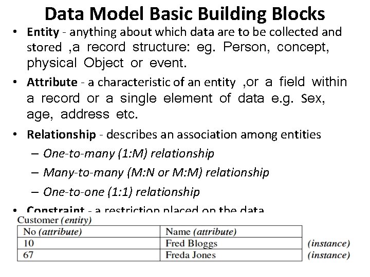 Data Model Basic Building Blocks • Entity - anything about which data are to