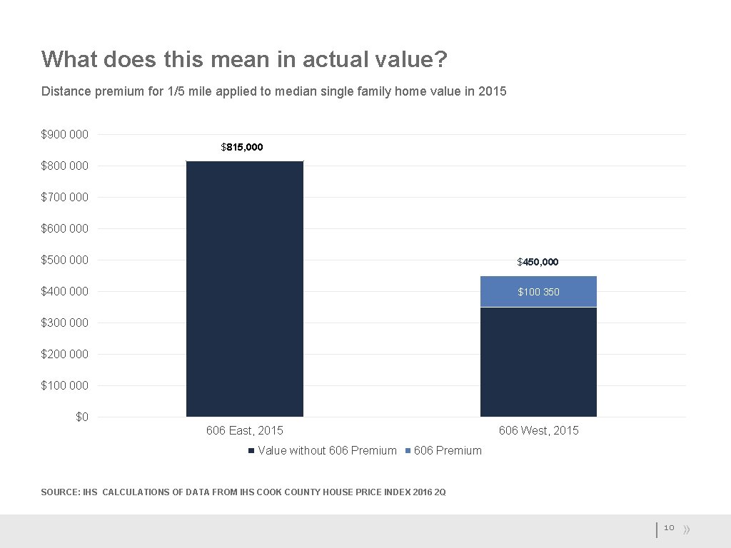 What does this mean in actual value? Distance premium for 1/5 mile applied to