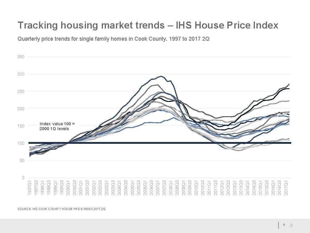 2017 Q 1 2016 Q 3 2016 Q 1 2015 Q 3 2015 Q