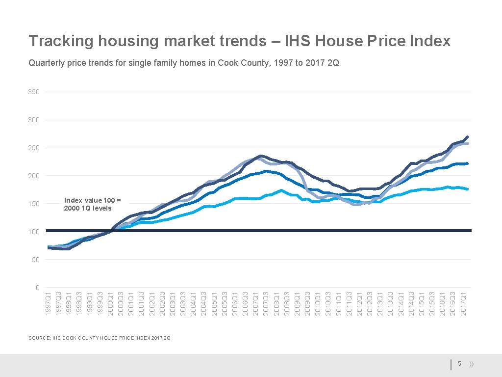 2017 Q 1 2016 Q 3 2016 Q 1 2015 Q 3 2015 Q