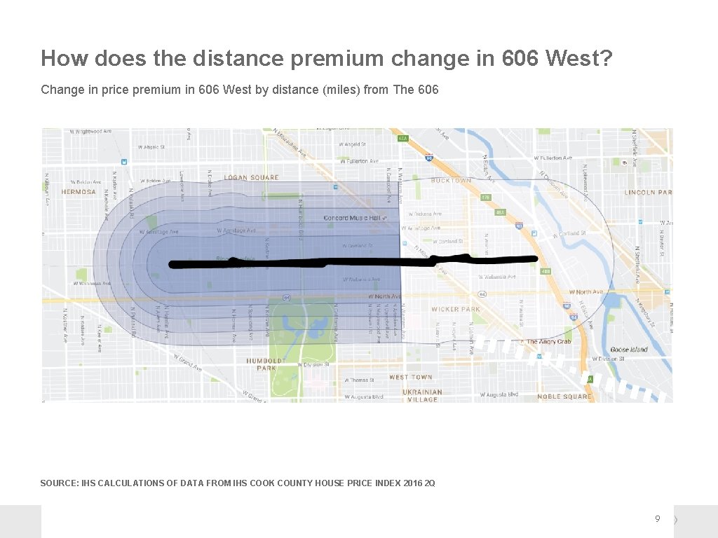 How does the distance premium change in 606 West? Change in price premium in