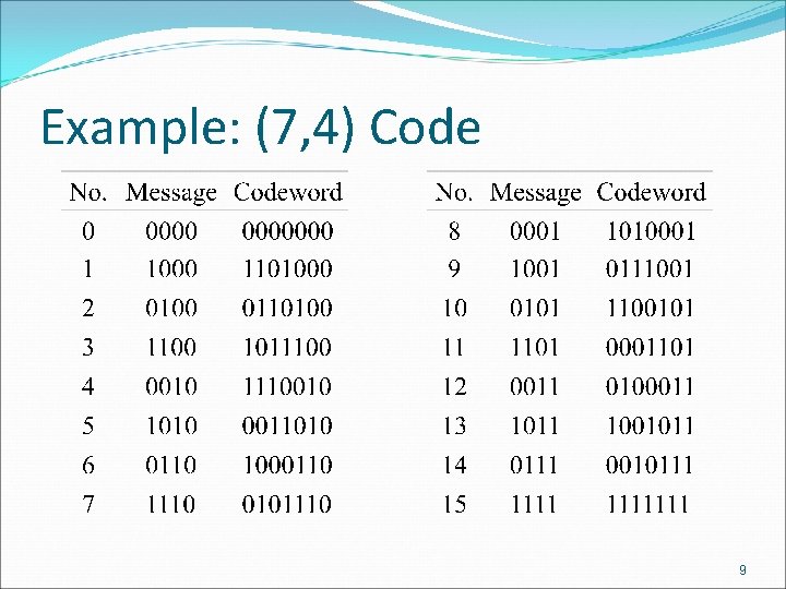 Example: (7, 4) Code 9 Example: (7, 4) Code 9