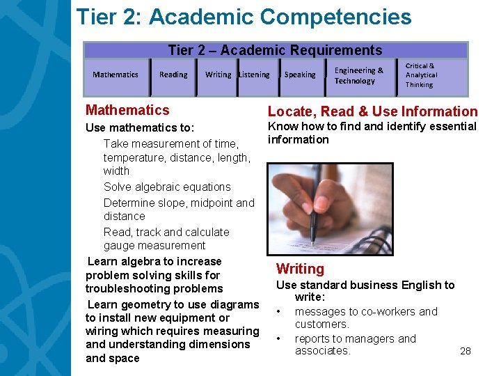 Tier 2: Academic Competencies Tier 2 – Academic Requirements Mathematics Reading • Mathematics Writing