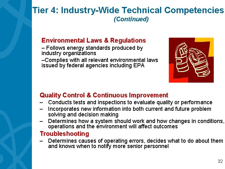 Tier 4: Industry-Wide Technical Competencies (Continued) Environmental Laws & Regulations – Follows energy standards