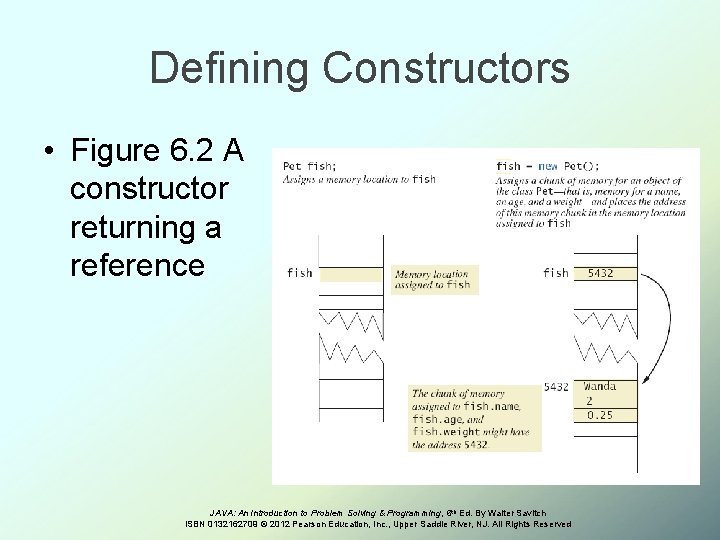 Defining Constructors • Figure 6. 2 A constructor returning a reference JAVA: An Introduction