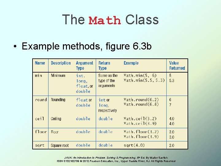 The Math Class • Example methods, figure 6. 3 b JAVA: An Introduction to