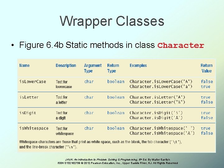 Wrapper Classes • Figure 6. 4 b Static methods in class Character JAVA: An