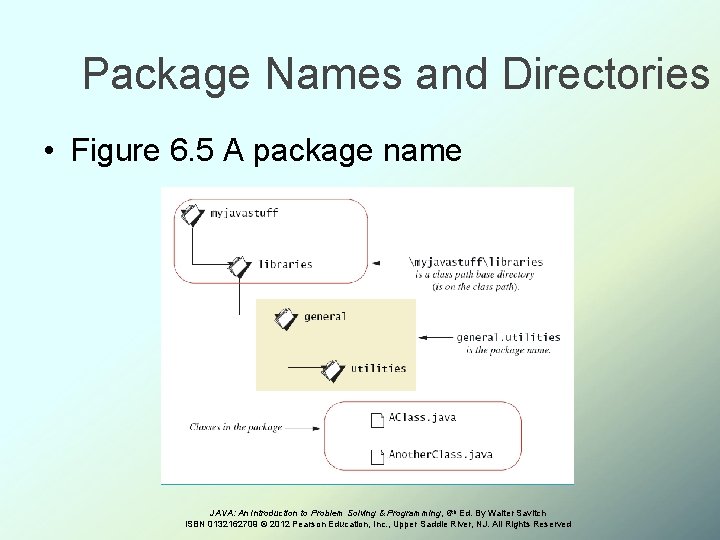 Package Names and Directories • Figure 6. 5 A package name JAVA: An Introduction