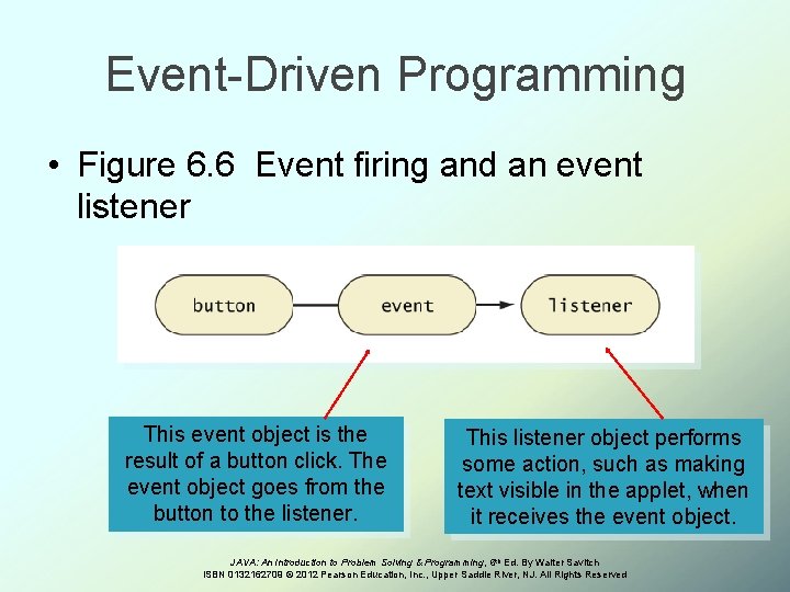 Event-Driven Programming • Figure 6. 6 Event firing and an event listener This event