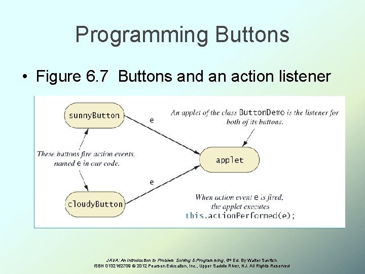 Programming Buttons • Figure 6. 7 Buttons and an action listener JAVA: An Introduction