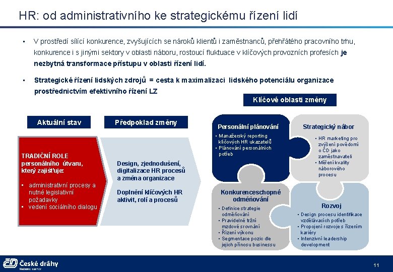 HR: od administrativního ke strategickému řízení lidí • V prostředí sílící konkurence, zvyšujících se