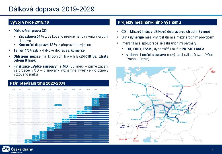 Dálková doprava 2019 -2029 Vývoj v roce 2018/19 Projekty mezinárodního významu § Dálková doprava