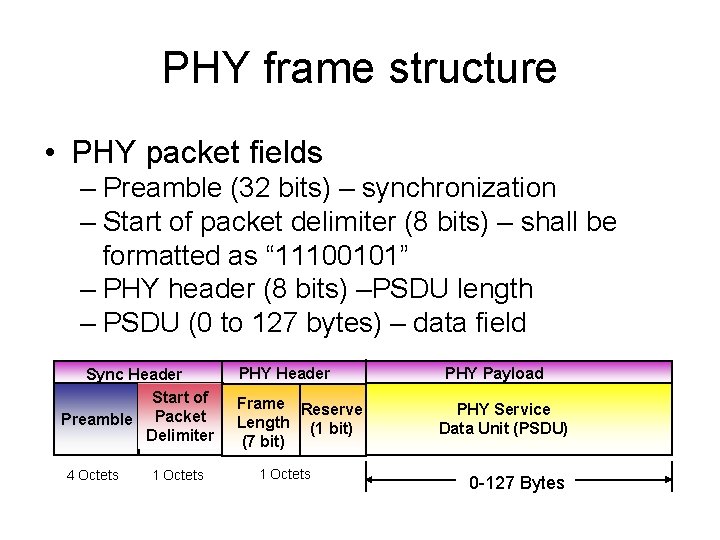 PHY frame structure • PHY packet fields – Preamble (32 bits) – synchronization –