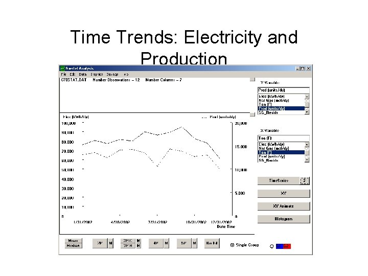 Time Trends: Electricity and Production 