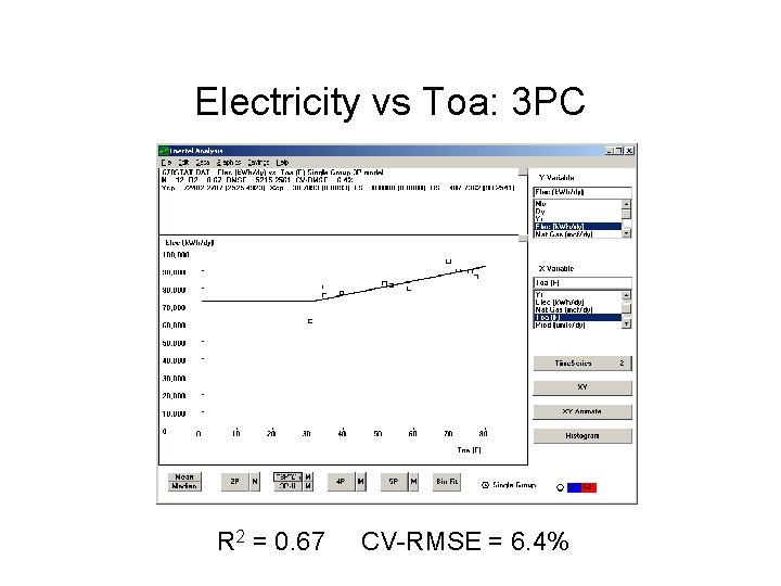 Electricity vs Toa: 3 PC R 2 = 0. 67 CV-RMSE = 6. 4%