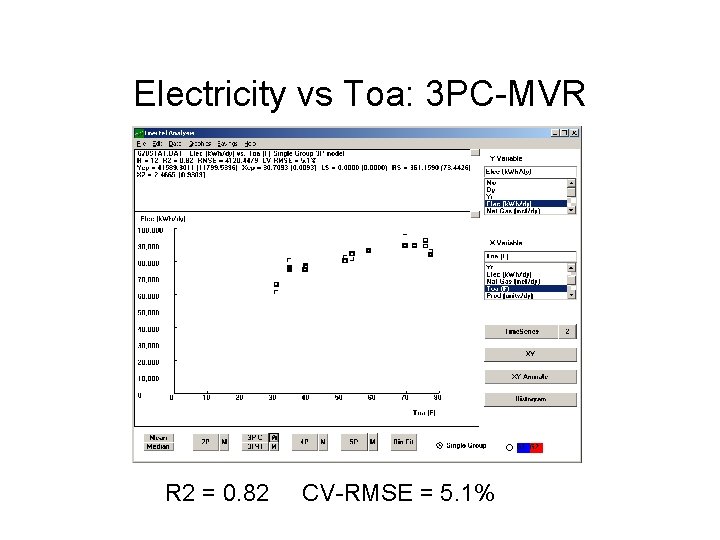 Electricity vs Toa: 3 PC-MVR R 2 = 0. 82 CV-RMSE = 5. 1%