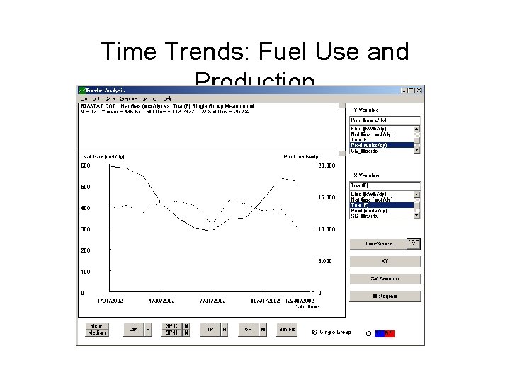 Time Trends: Fuel Use and Production 