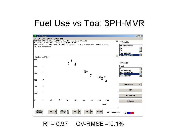 Fuel Use vs Toa: 3 PH-MVR R 2 = 0. 97 CV-RMSE = 5.