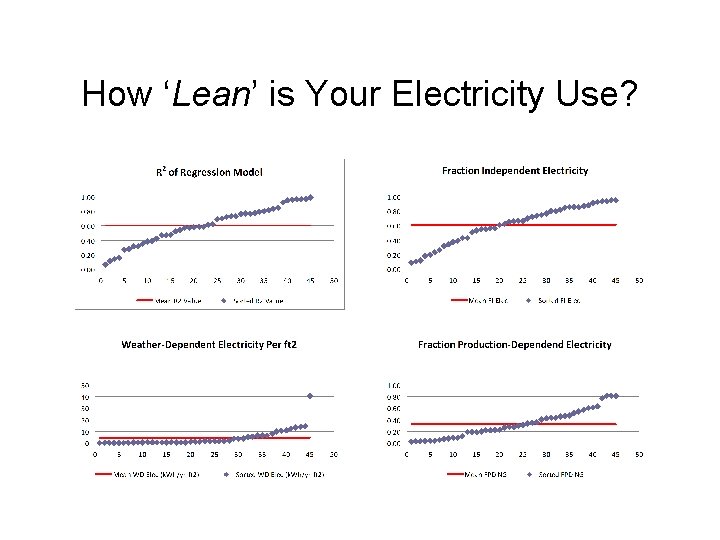 How ‘Lean’ is Your Electricity Use? 