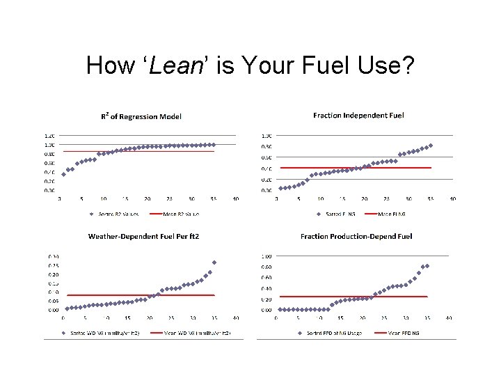 How ‘Lean’ is Your Fuel Use? 