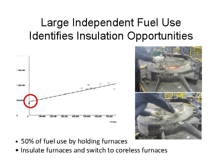 Large Independent Fuel Use Identifies Insulation Opportunities • 50% of fuel use by holding