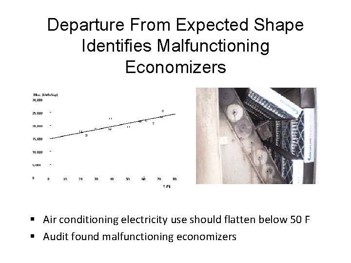 Departure From Expected Shape Identifies Malfunctioning Economizers § Air conditioning electricity use should flatten