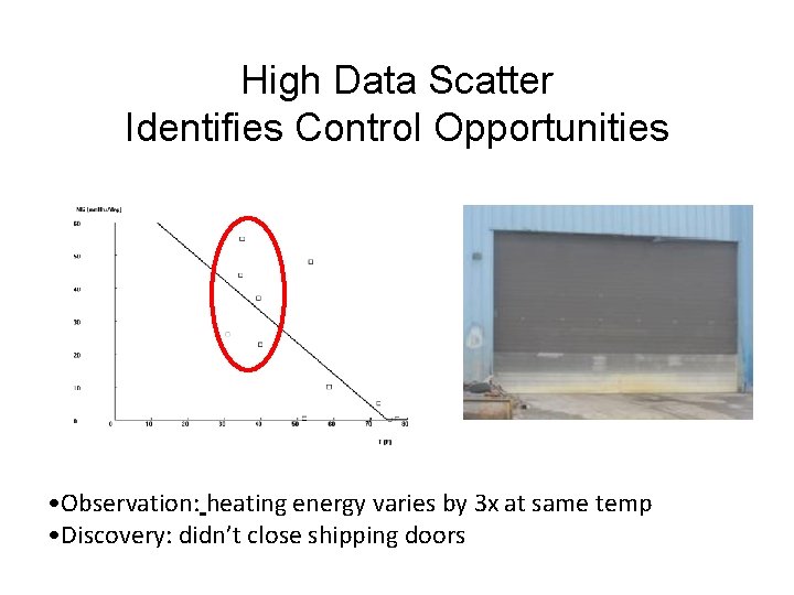 High Data Scatter Identifies Control Opportunities • Observation: heating energy varies by 3 x