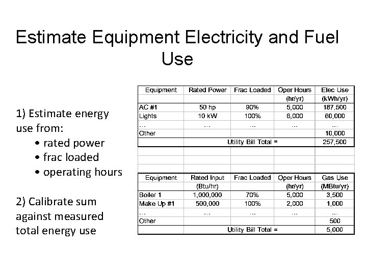 Estimate Equipment Electricity and Fuel Use 1) Estimate energy use from: • rated power