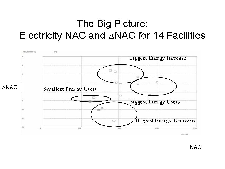 The Big Picture: Electricity NAC and DNAC for 14 Facilities DNAC 