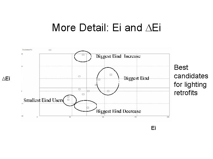 More Detail: Ei and DEi Best candidates for lighting retrofits DEi Ei 