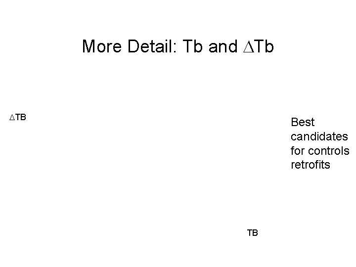 More Detail: Tb and DTb DTB Best candidates for controls retrofits TB 