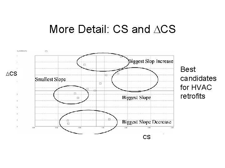 More Detail: CS and DCS Best candidates for HVAC retrofits DCS CS 