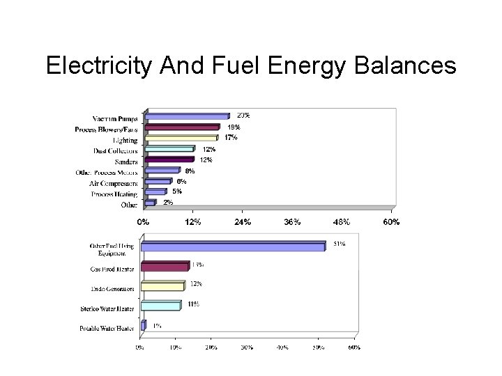 Electricity And Fuel Energy Balances 