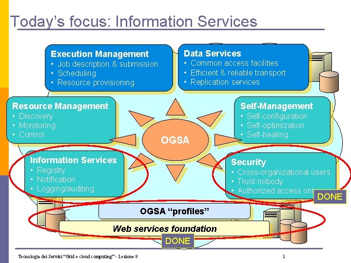 Today’s focus: Information Services Execution Management • Job description & submission • Scheduling •