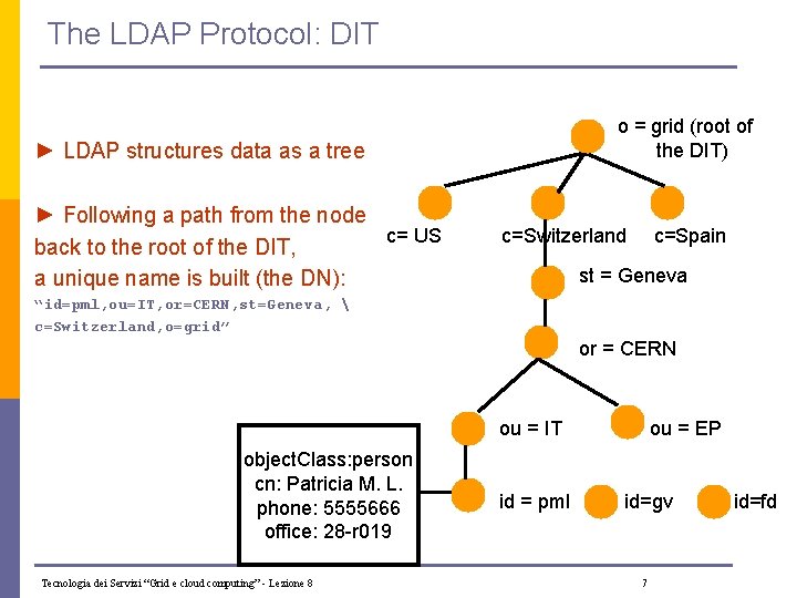 The LDAP Protocol: DIT o = grid (root of the DIT) ► LDAP structures