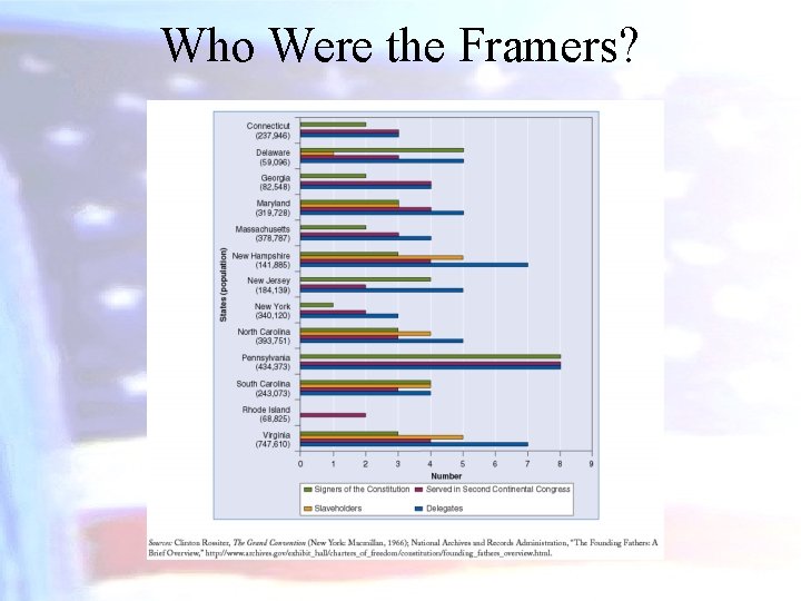 Who Were the Framers? 