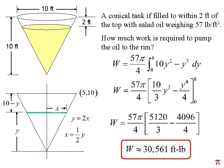 10 ft 2 ft 10 ft A conical tank if filled to within 2