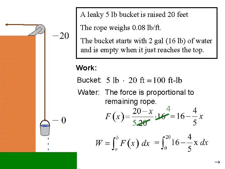 A leaky 5 lb bucket is raised 20 feet The rope weighs 0. 08