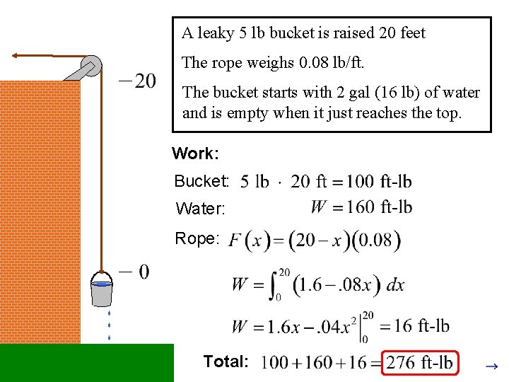 A leaky 5 lb bucket is raised 20 feet The rope weighs 0. 08
