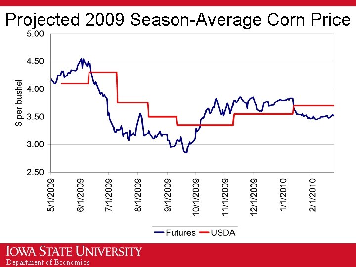 Projected 2009 Season-Average Corn Price Department of Economics 