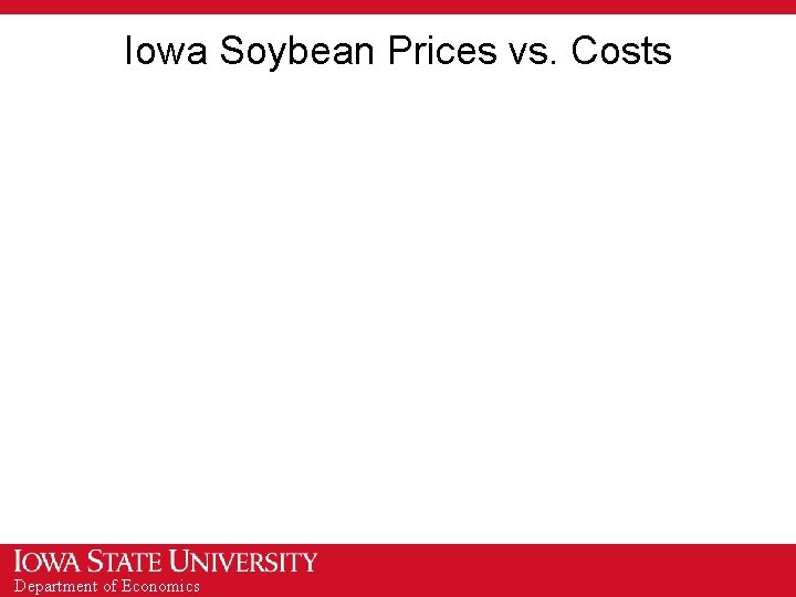 Iowa Soybean Prices vs. Costs Department of Economics 