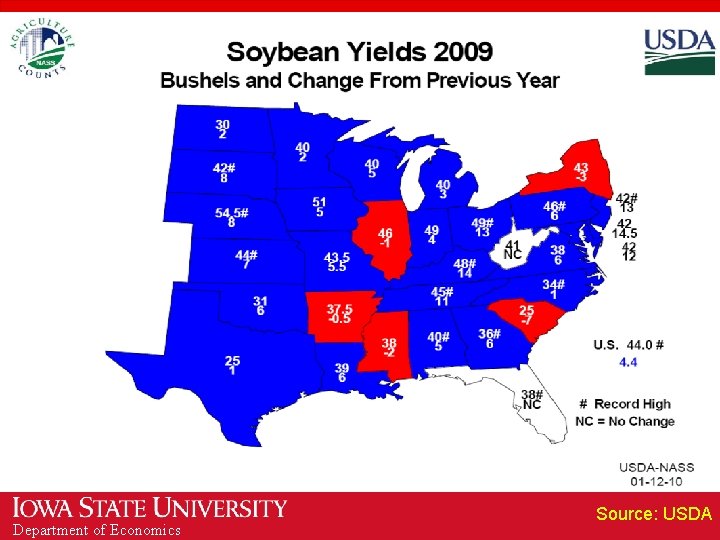 Department of Economics Source: USDA 